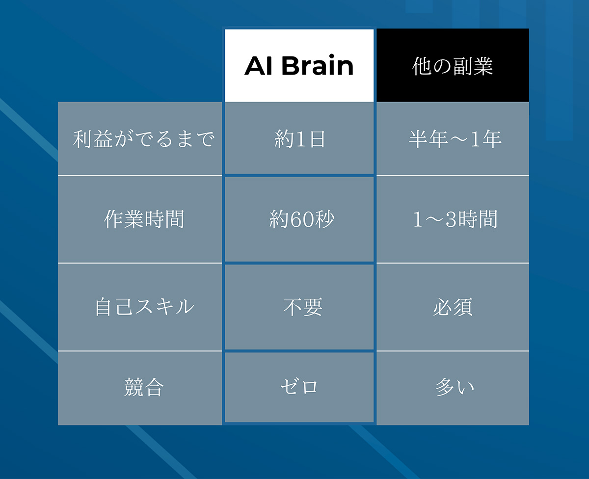 Al Brain 他の副業