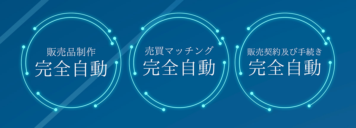 販売品制作完全自動 - 売買マッチング完全自動 - 販売契約及び手続き完全自動